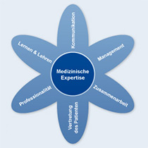 Page_Post_Bilder_210x210_Verbundweiterbildung
